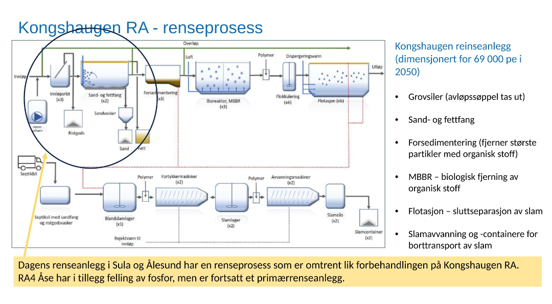 illustrasjon reinseprosess - Klikk for stort bilete